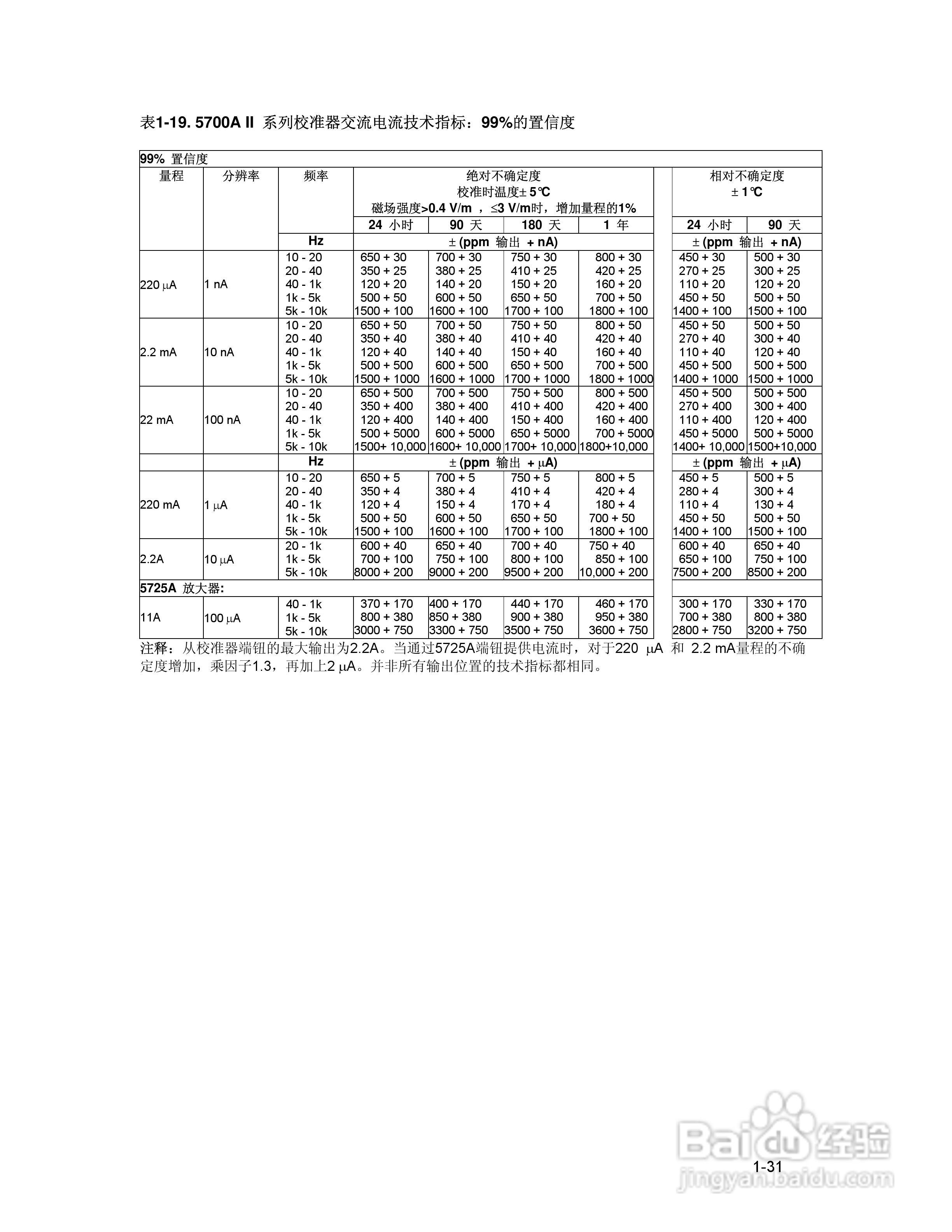 福禄克5700A/5720A 多功能校准器用户手册:[5]