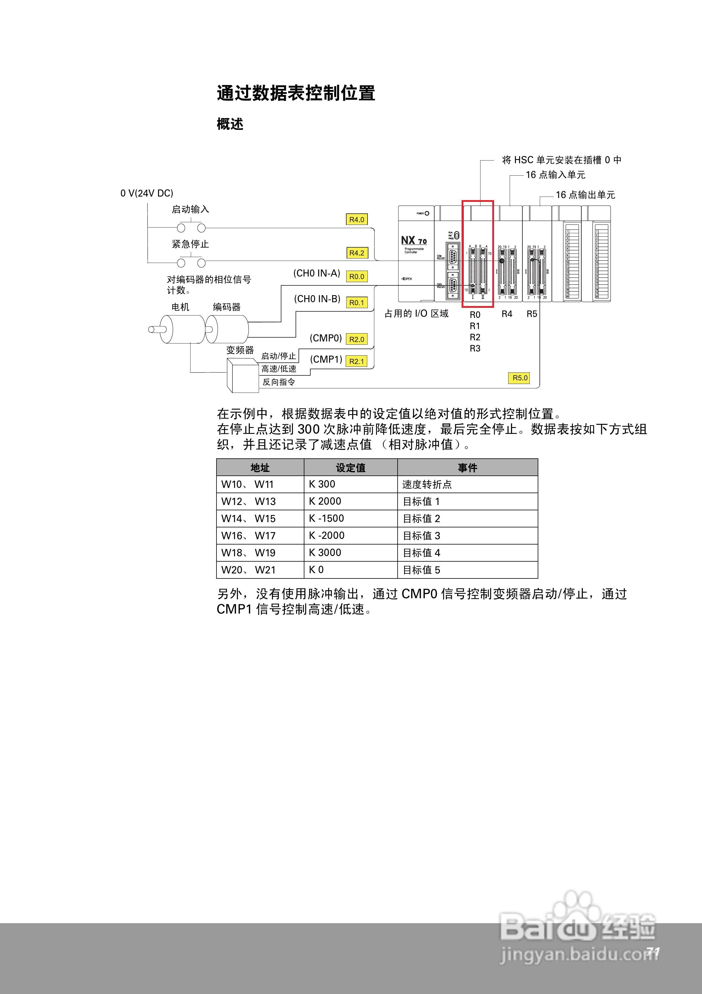 OEMax NX70高速计数器单元（4通道）用户手册:[8]