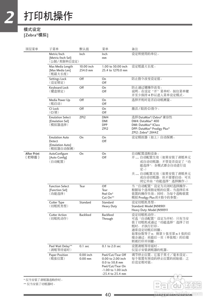CITIZEN CL-S700热传印条形码及标签打印机用户手册:[4]