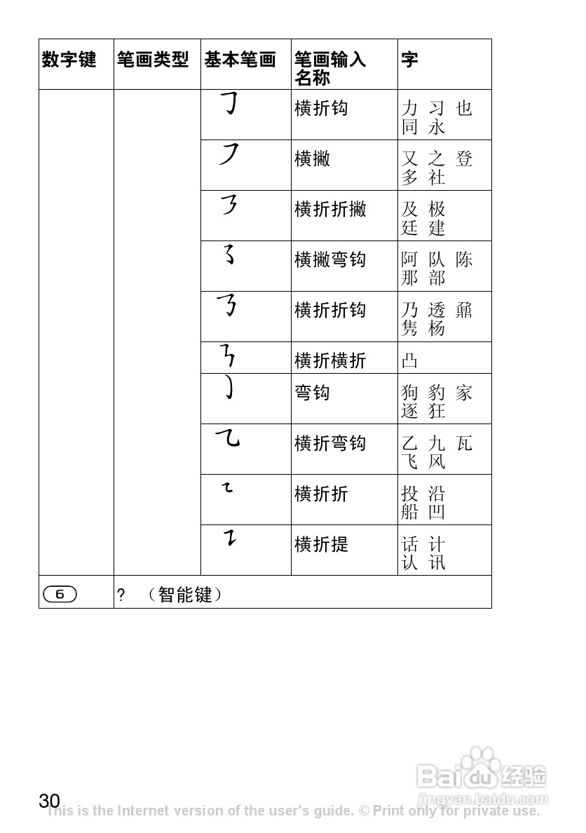 索尼爱立信K200c手机使用说明书:[3]