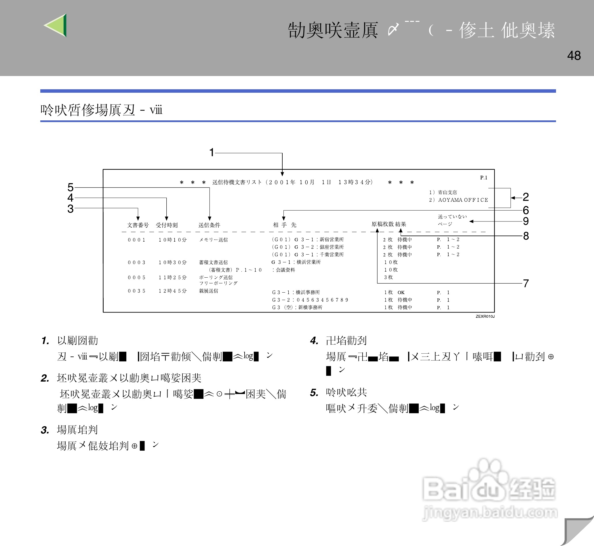 IPsio color8150彩色激光打印机使用说明书:[5]