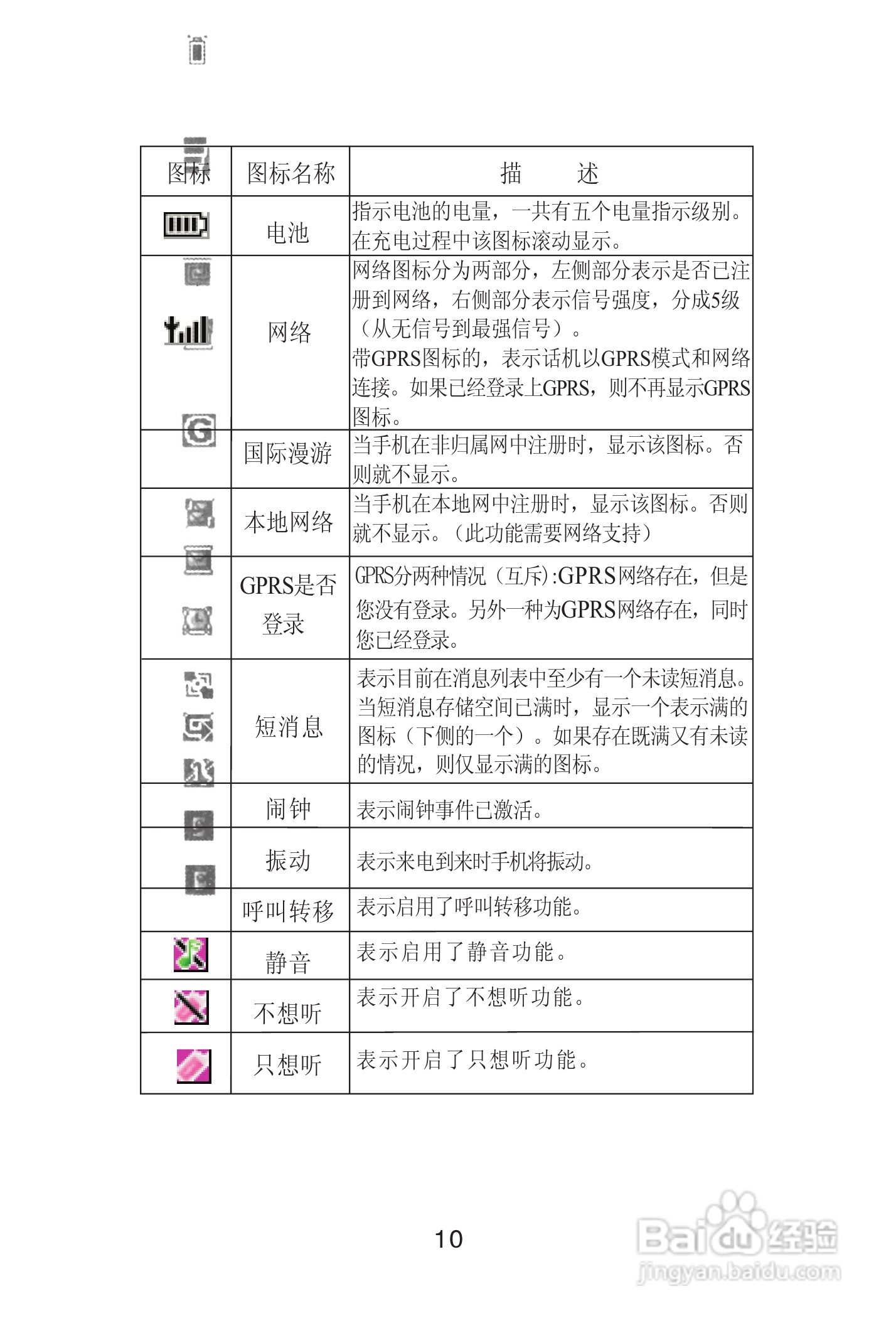 海尔手机Z3610型使用说明书:[2]