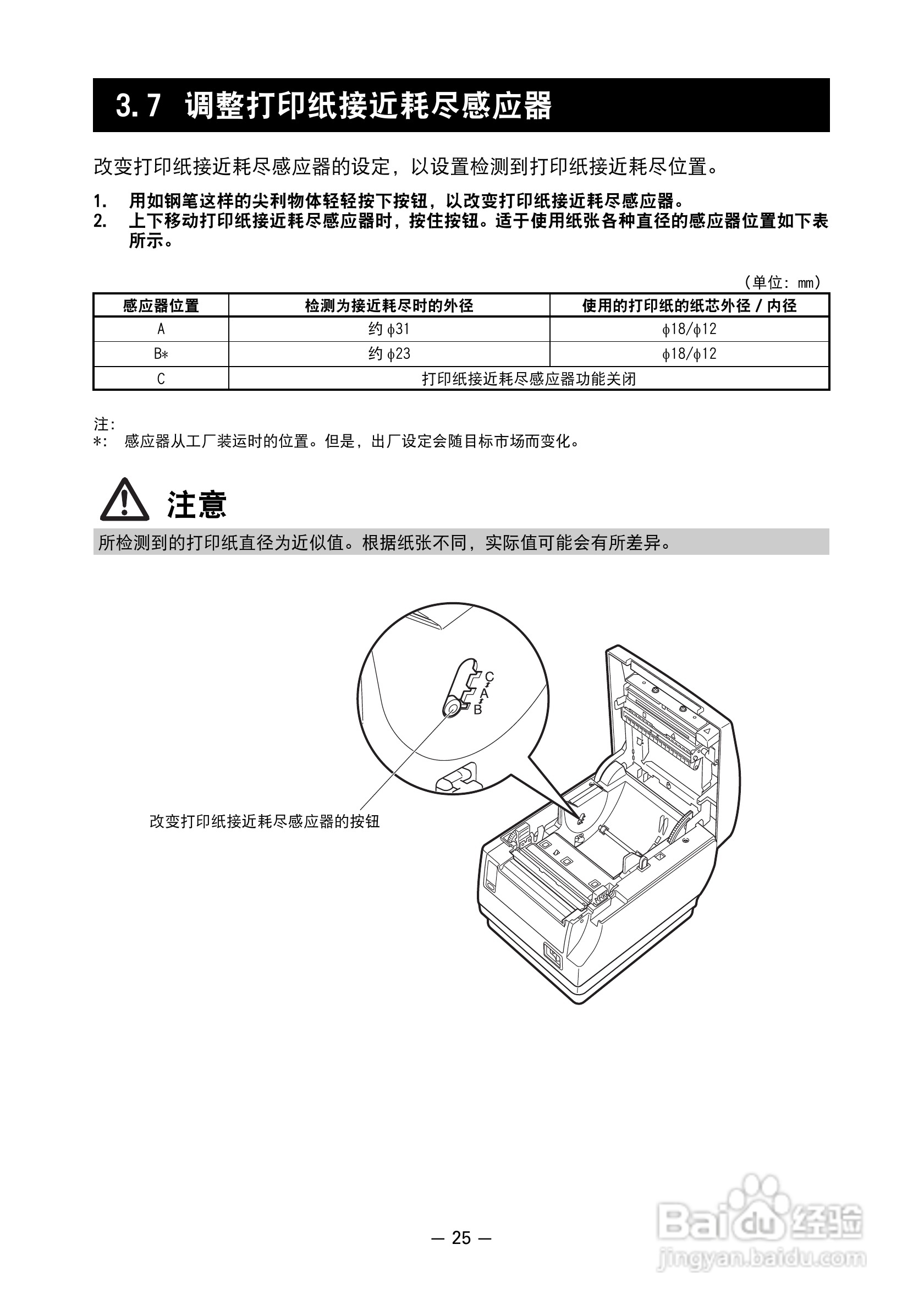 CITIZEN 热敏打印机MODEL CT-S651 用户手册:[3]