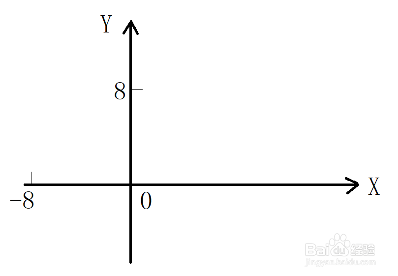 x-4=y+4怎么解