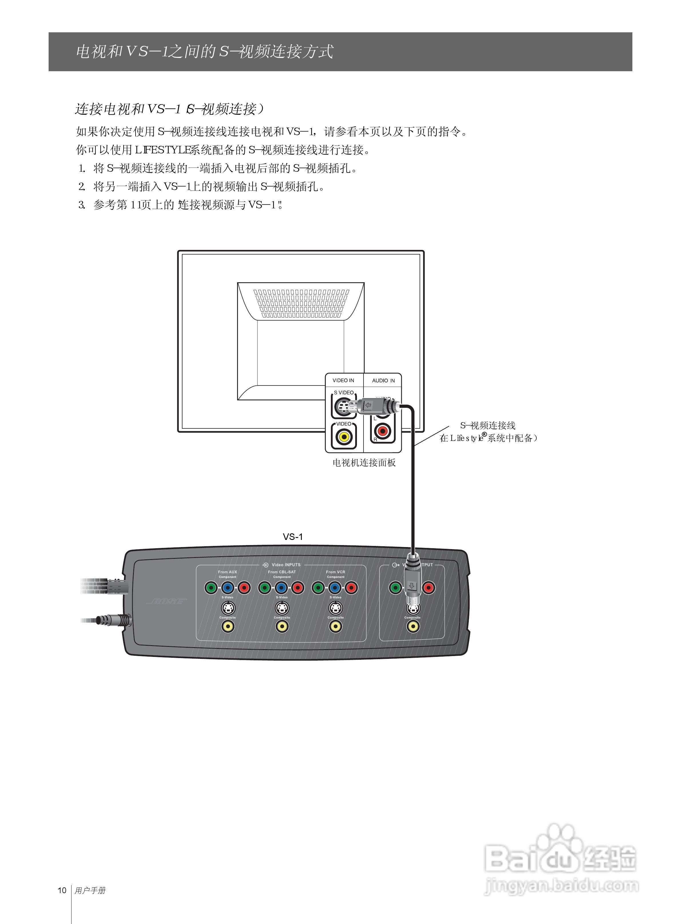 BOSE Lifestyle VS-1视频扩展器用户手册:[1]