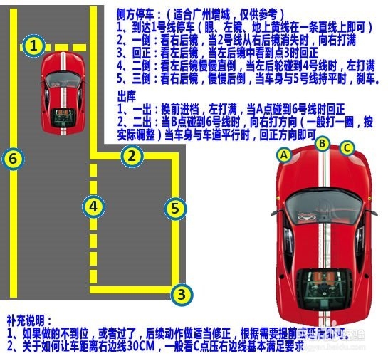 广州学车之二：科目二通关密技（仅供参考）