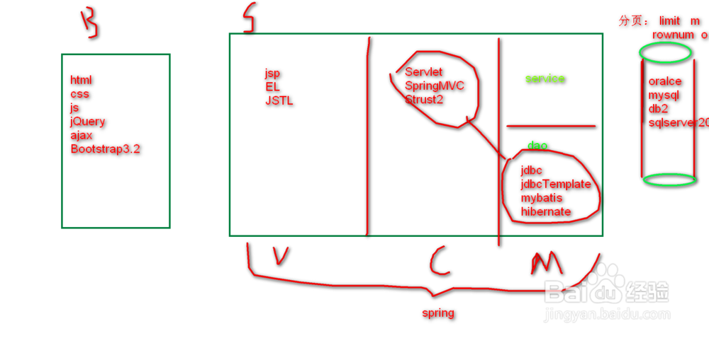 ftp服务器配置及管理简介