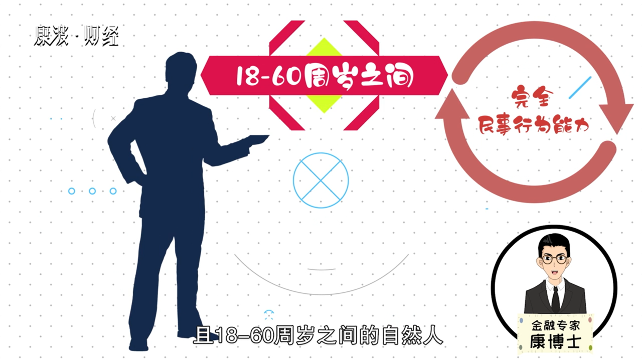 零首付买车需要什么条件