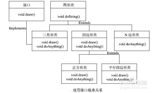 Java核心技术1：如何理解接口、继承和多态