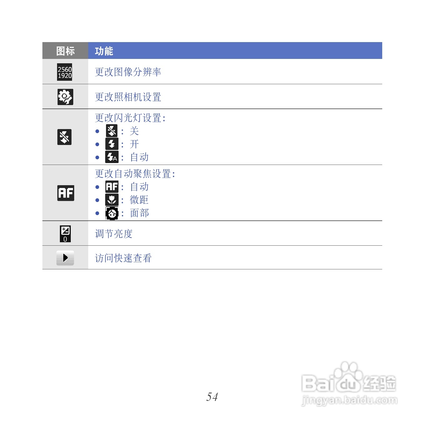 三星GT-I8000U手机使用说明书:[6]