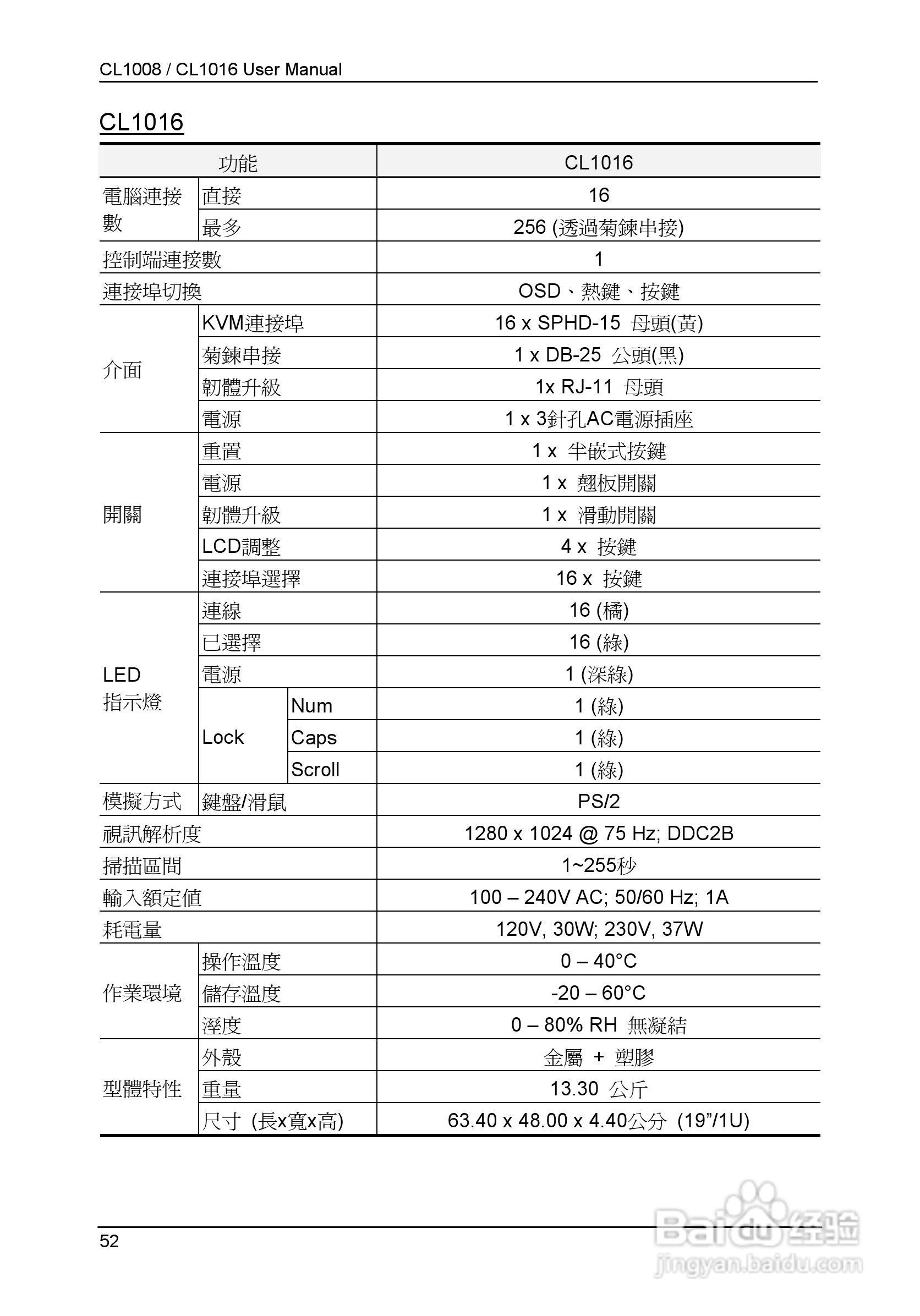Slideaway CL1008/CL1016 LCD KVM切换器使用说明书:[7]