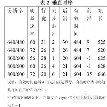 如何设计基于FPGA的VGA显示矩阵