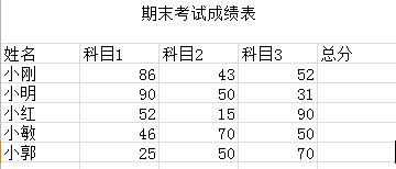 Exel表格如何快速地计算学生成绩