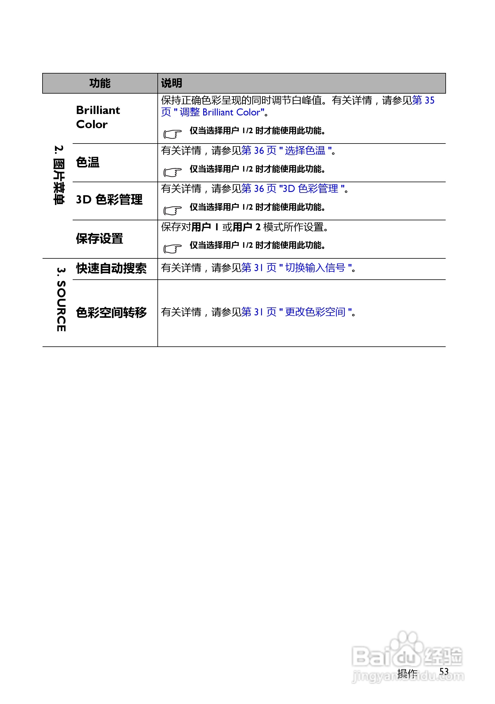 明基MP780ST+投影机使用说明书:[6]