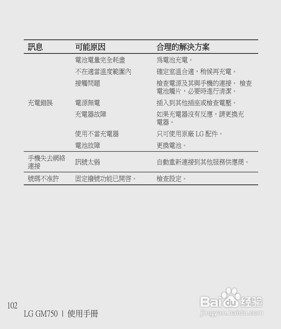 LG GM750手机使用说明书:[11]