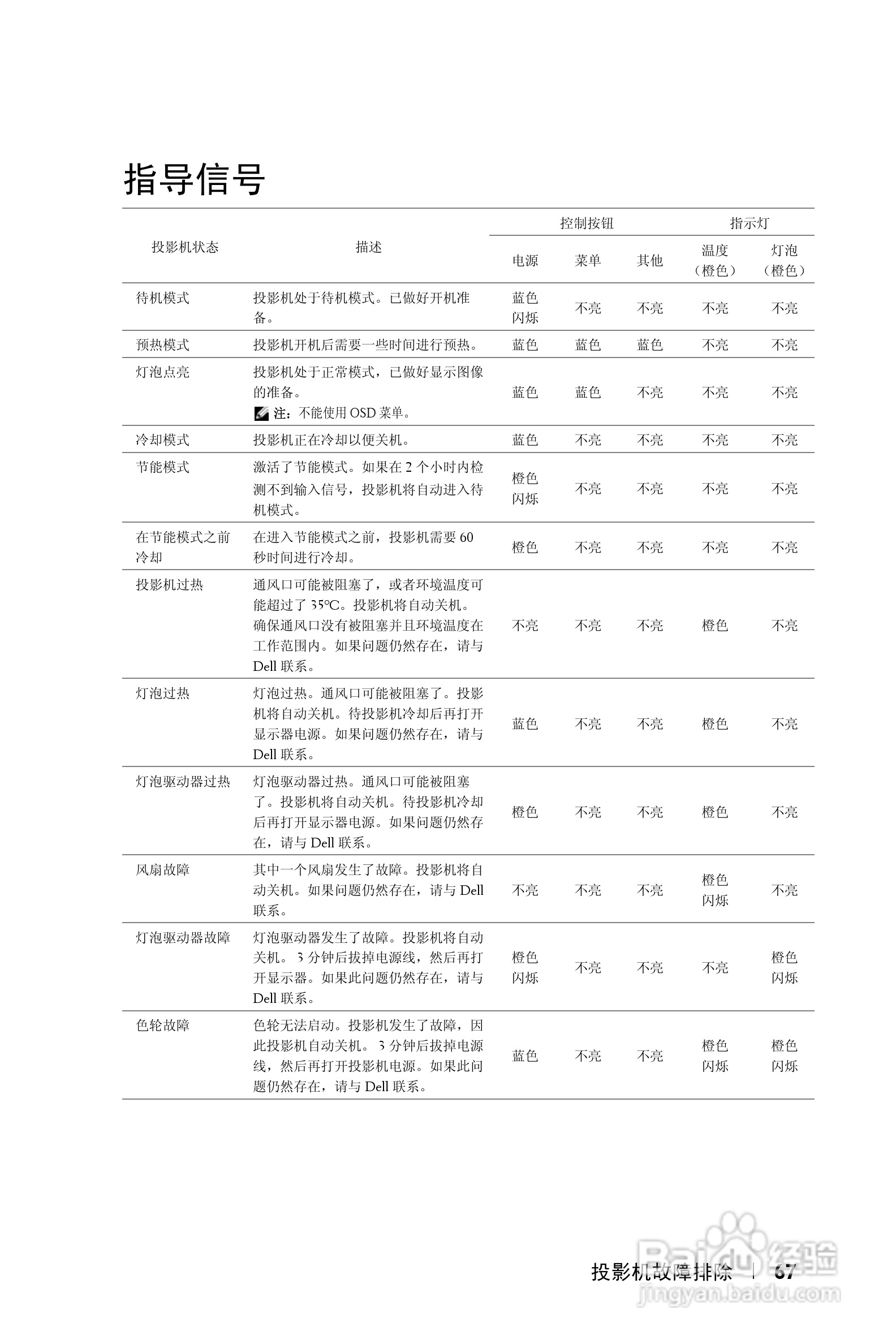 戴尔4310WX投影机使用说明书:[7]