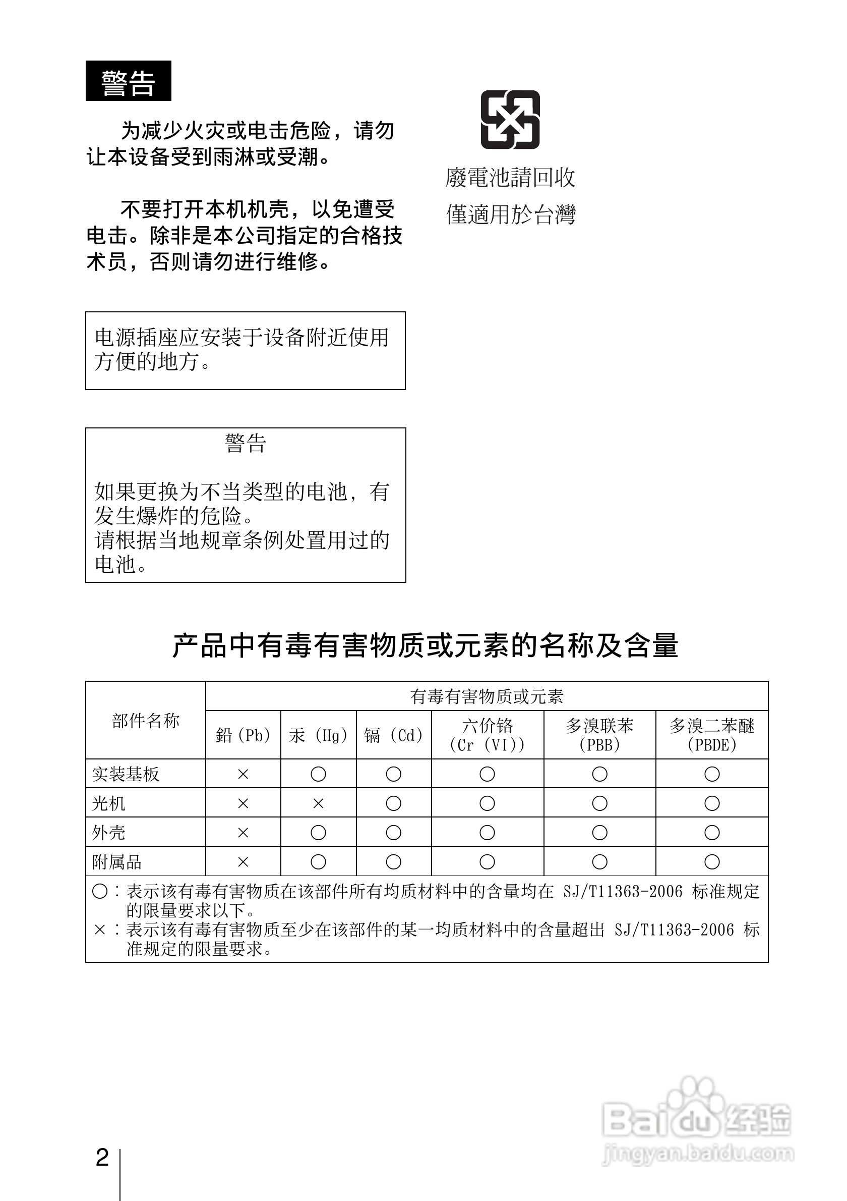 SONY视频投影机VPL-AW15 VPL-AW10使用说明书:[1]