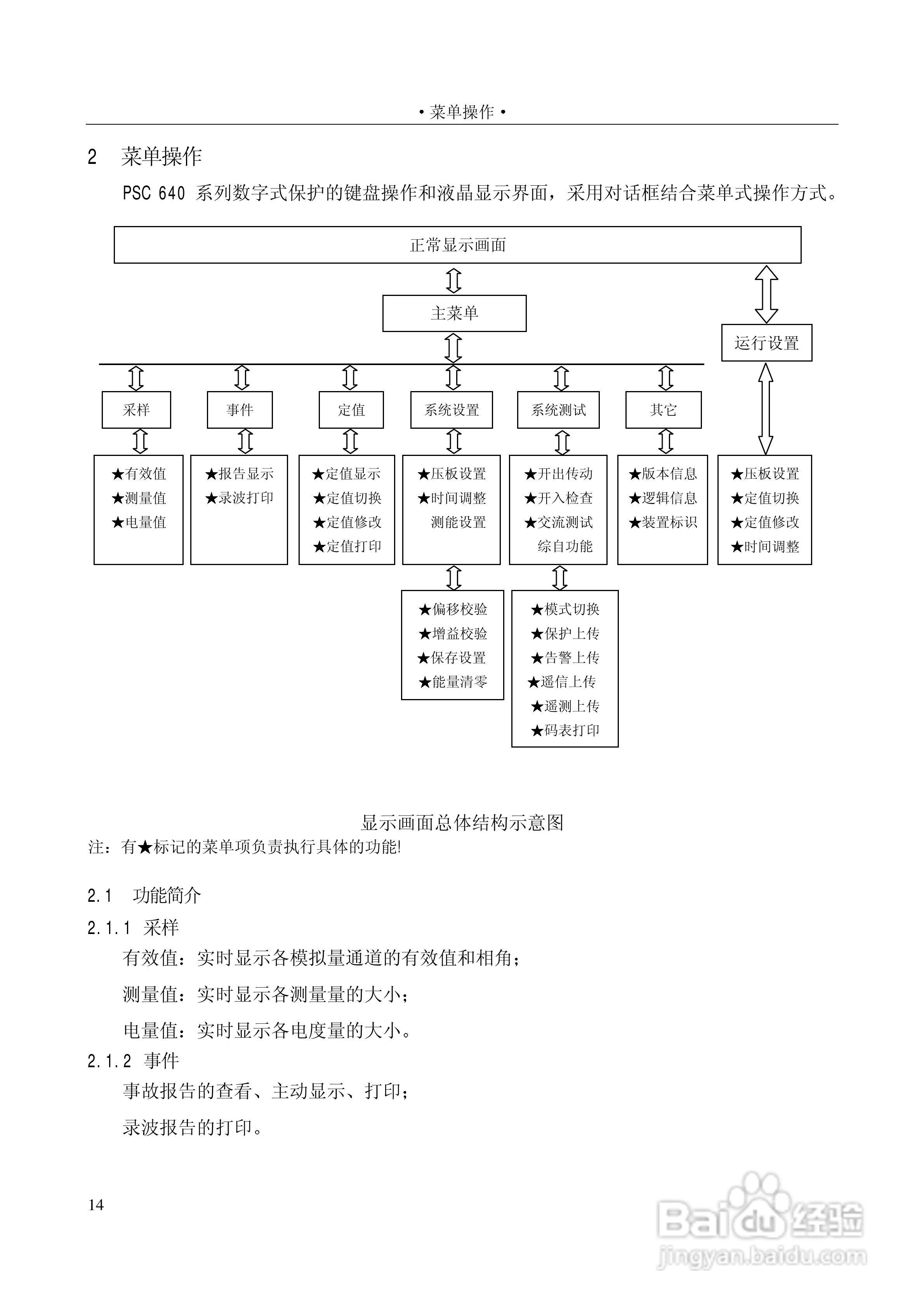 PSC646数字式电容器保护装置使用说明书:[5]