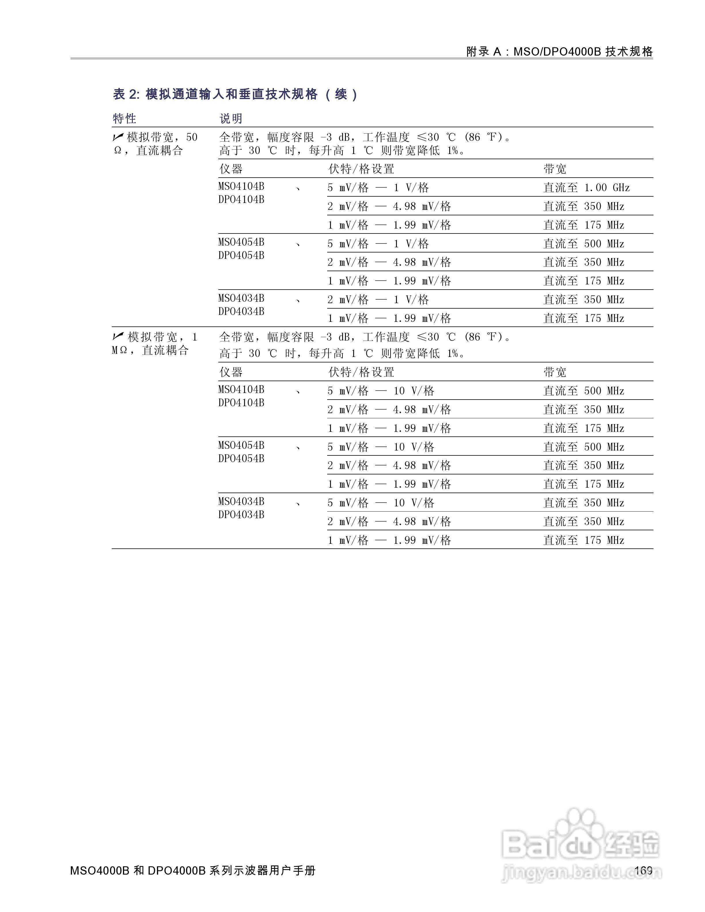 泰克DPO4034B数字荧光示波器用户手册:[19]
