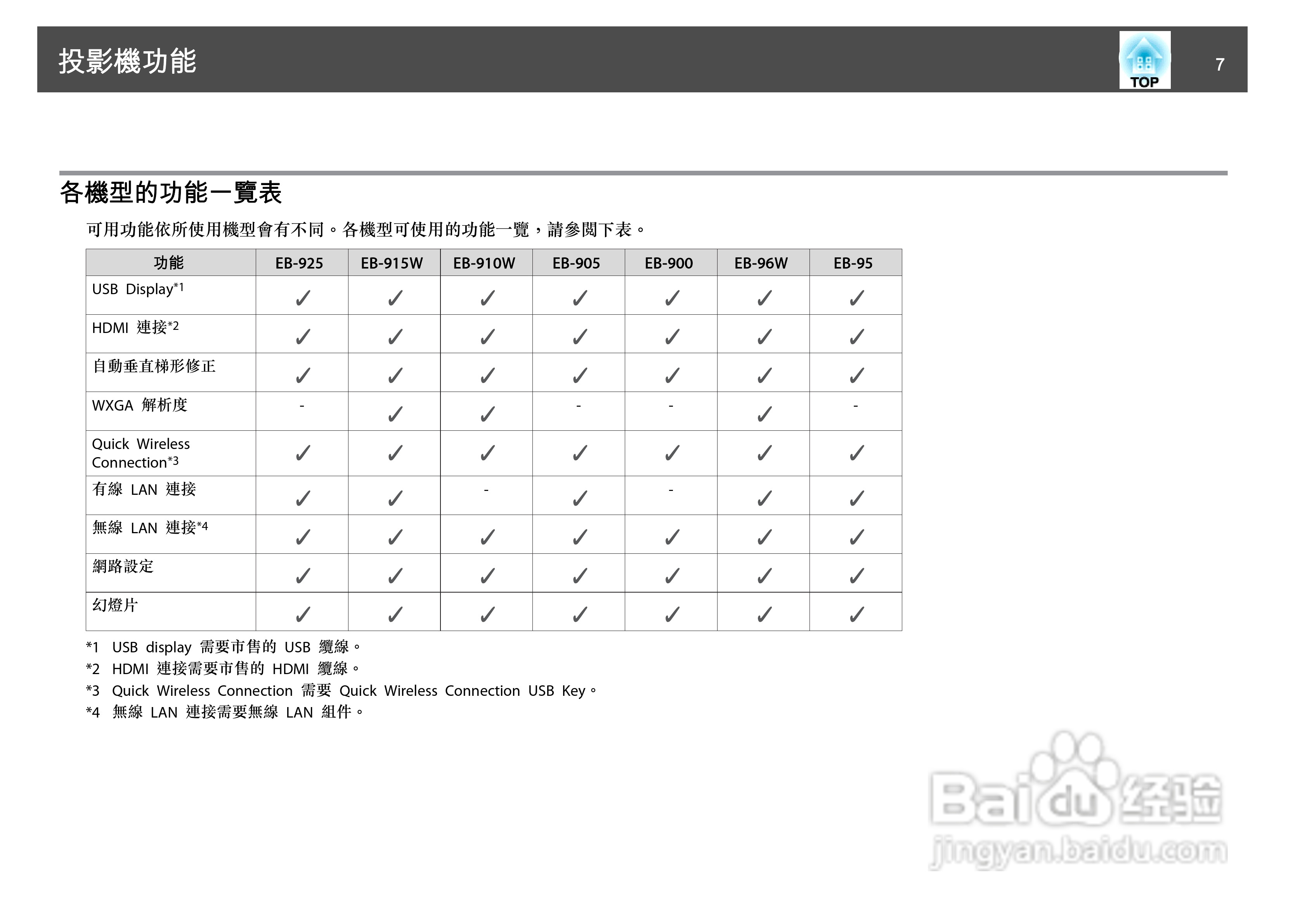 爱普生EB-925投影机使用说明书:[1]
