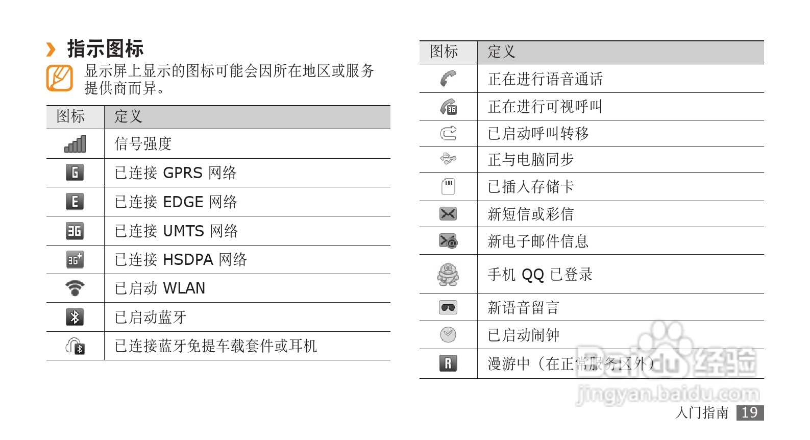 三星GT-S8500手机使用说明书:[2]