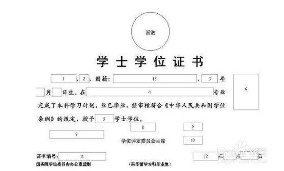 自考学士学位有什么用？