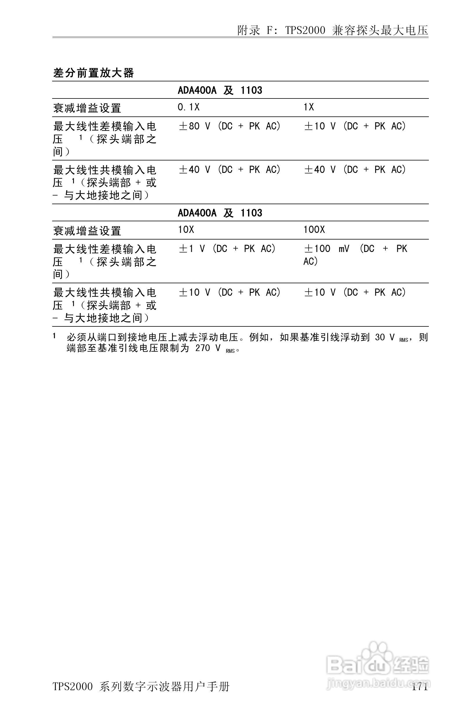 泰克TPS2024数字存储示波器用户手册:[20]
