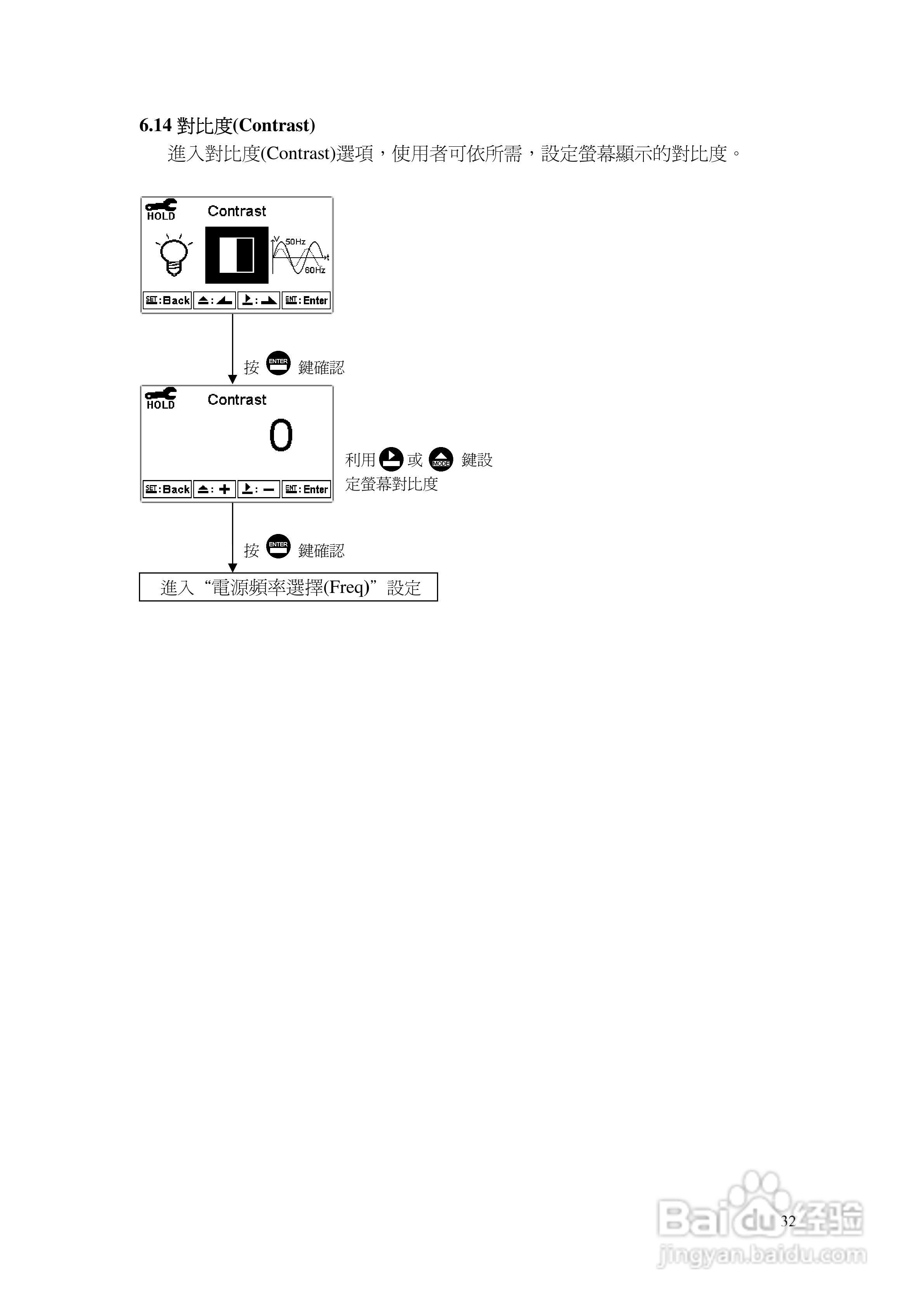 上泰EC4110智能型电导率电阻率控制器操作手册:[4]