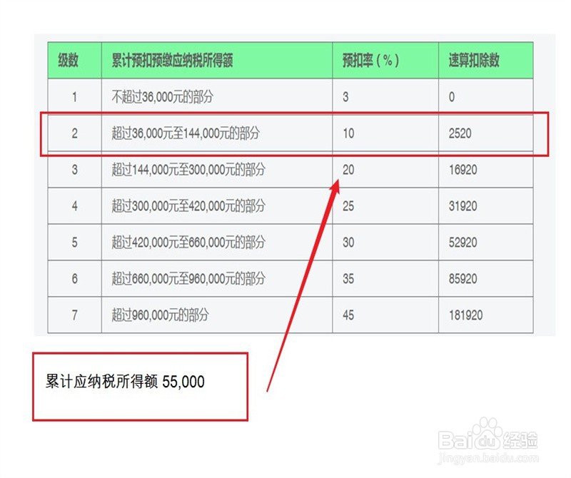 个人所得税怎么征收