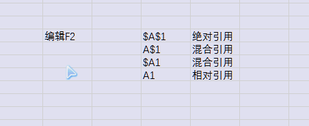 excel快捷键F1到F12