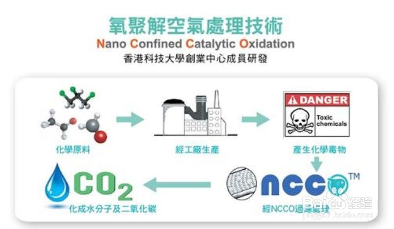 空气净化器有用吗？香港b-MOLA鱼仔机怎么样？