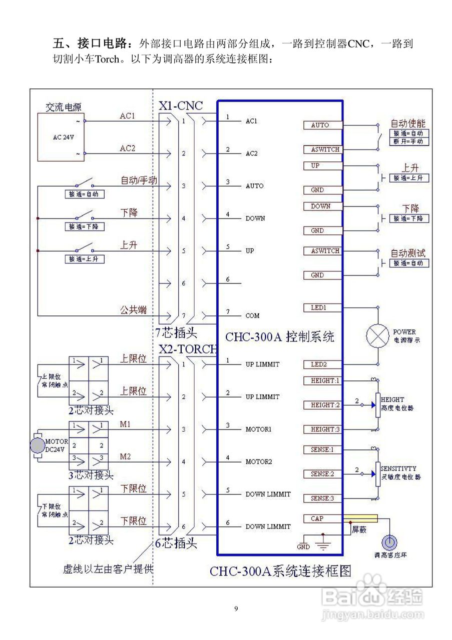 CHC-300A电容高度控制器使用说明书:[1]