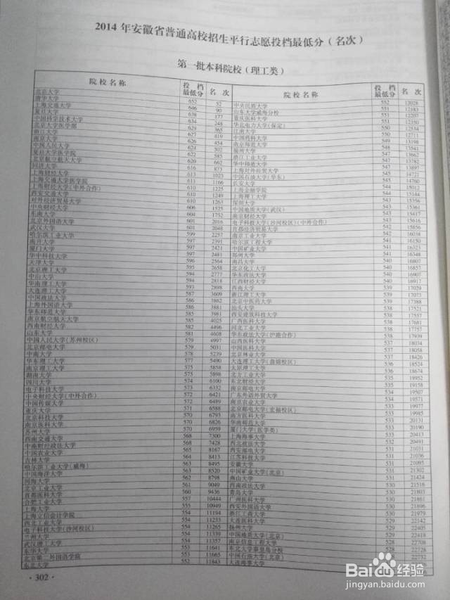 大学专业应该怎样选择