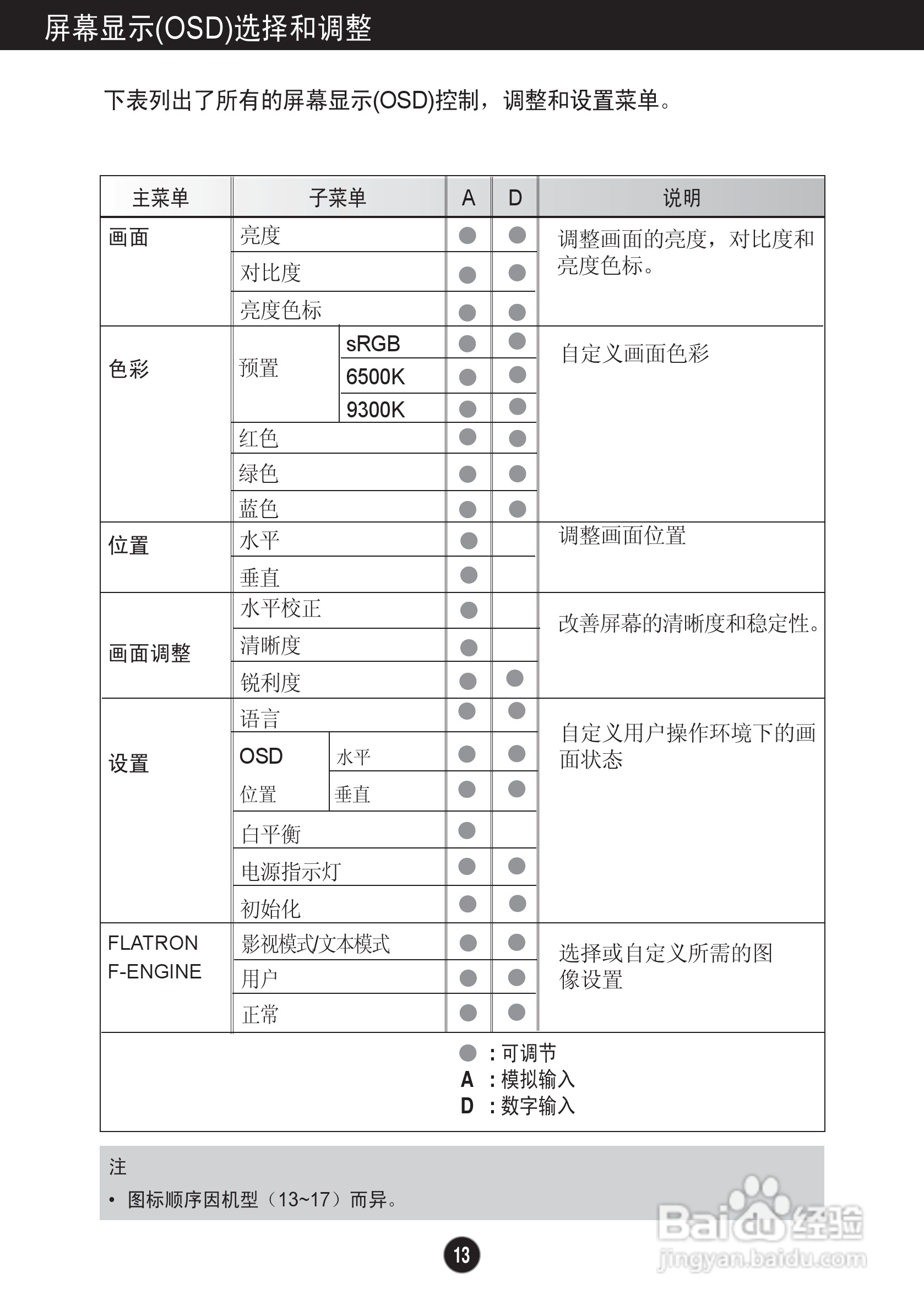 LG L226WT液晶显示器使用说明书:[2]