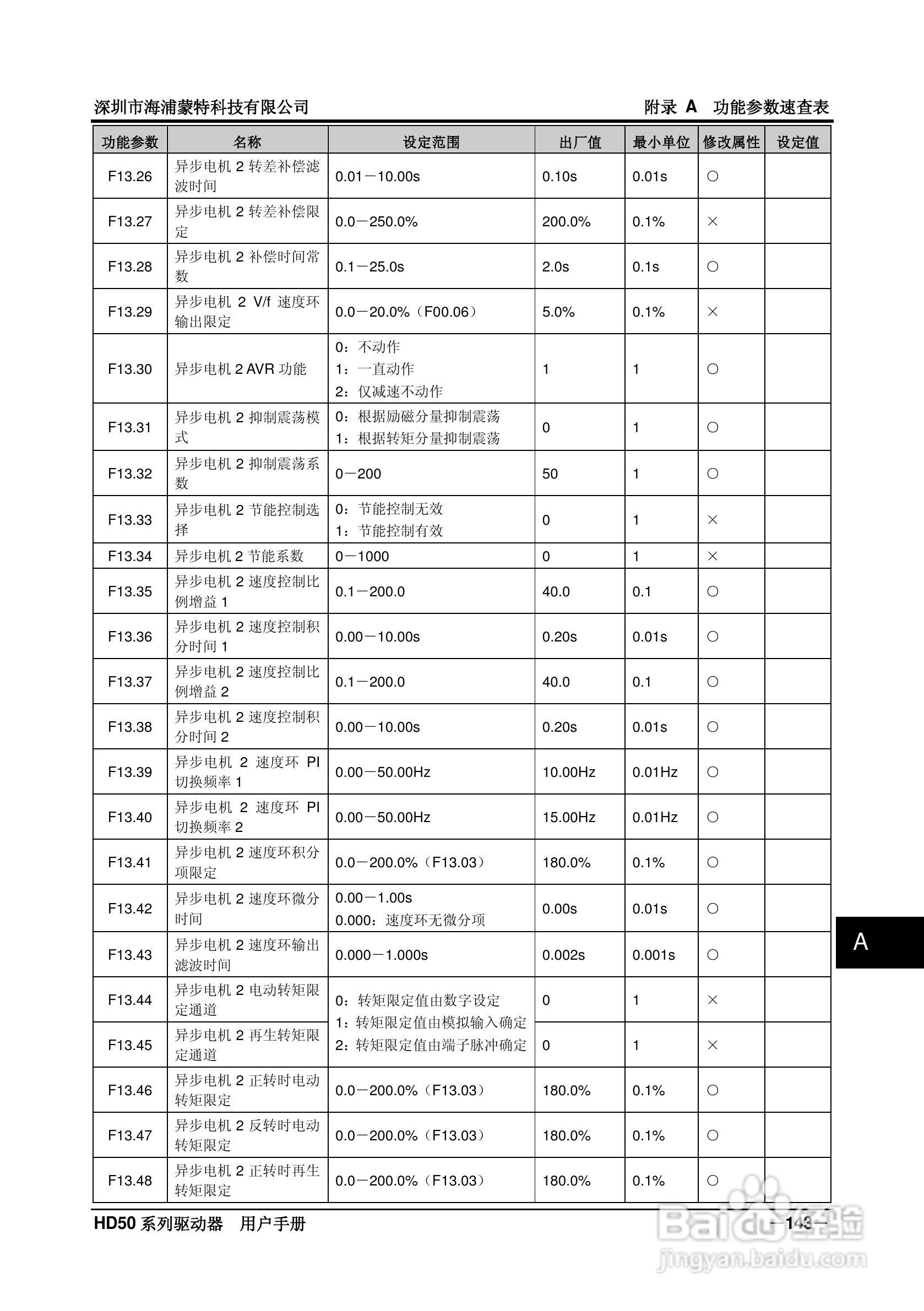 海浦蒙特HD50-6T400G高性能矢量控制驱动器用户手册:[16]