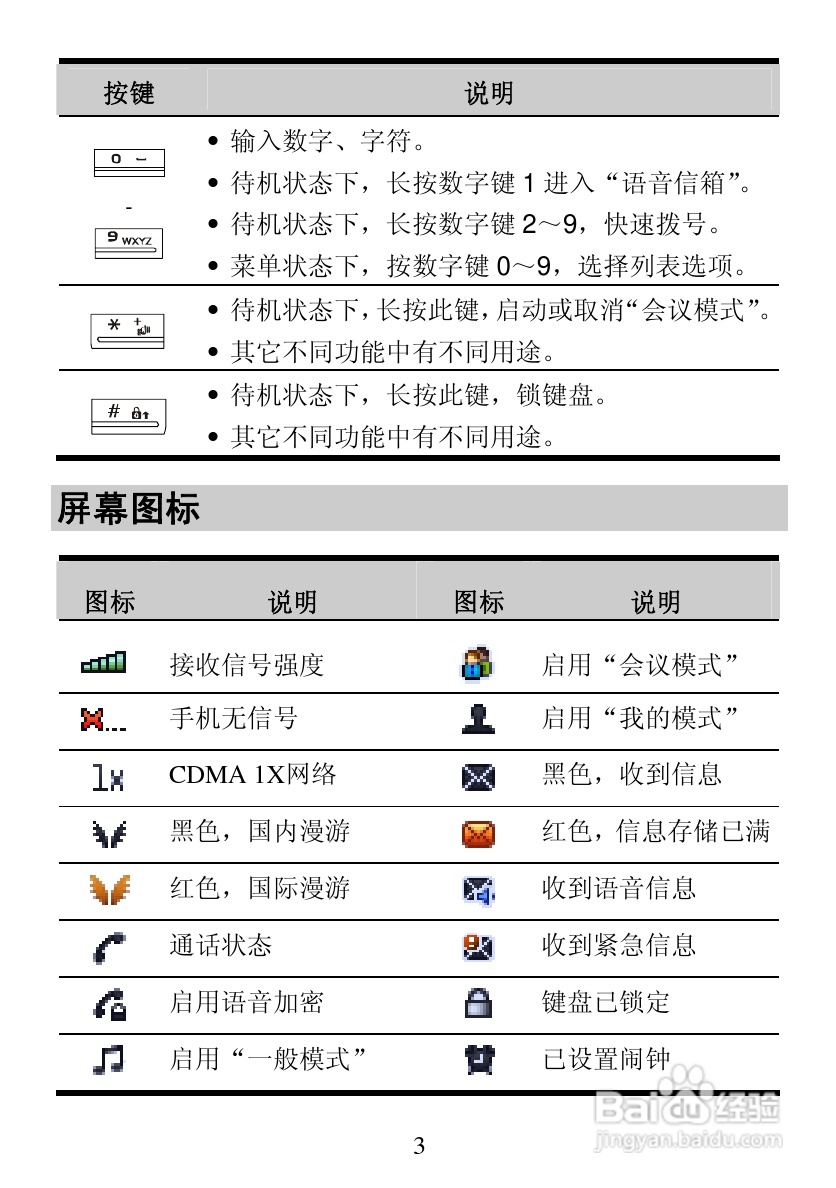 华为C2900手机使用说明书:[1]
