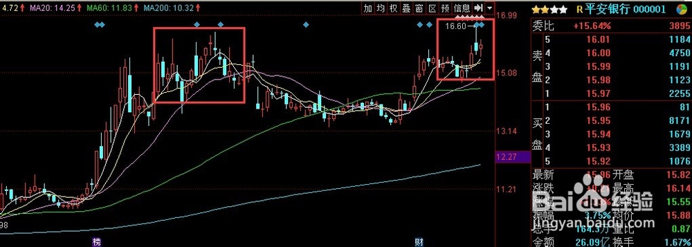 如何寻找板块中的龙头股赚钱