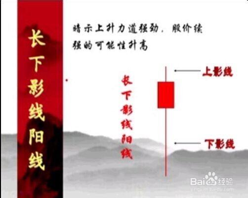 股票经验分享之不同K线的作用（一）