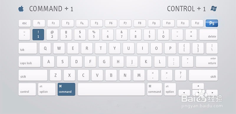 PS快捷键使用指南