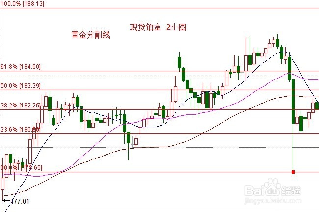 【技术篇】简单实用的几种画线方法