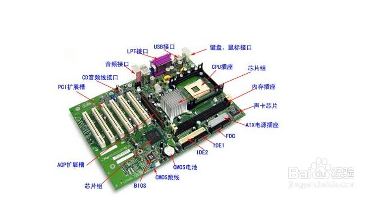 台式/笔记本电脑长时间不用开不了机怎么办