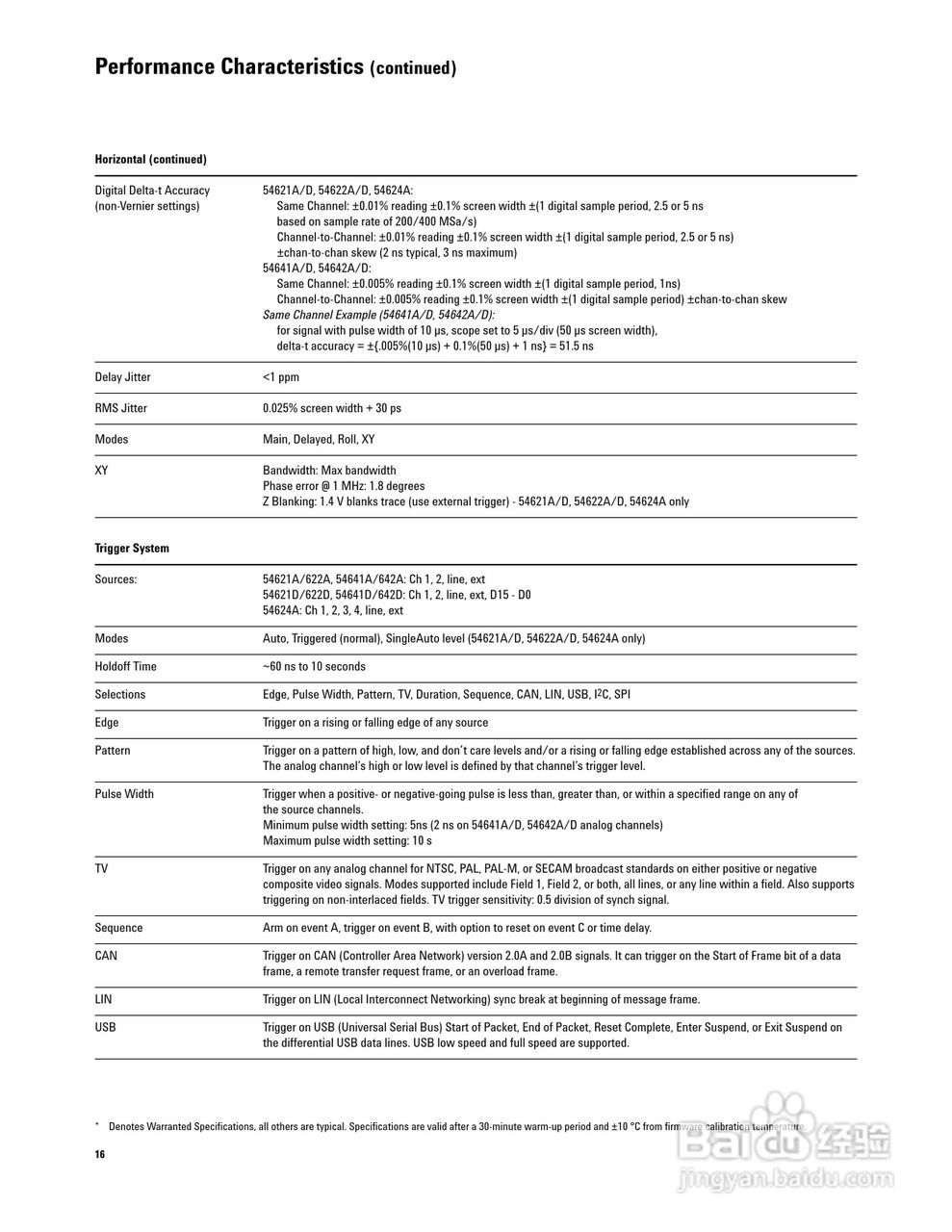 HP 54600SERIES仪器说明书:[2]