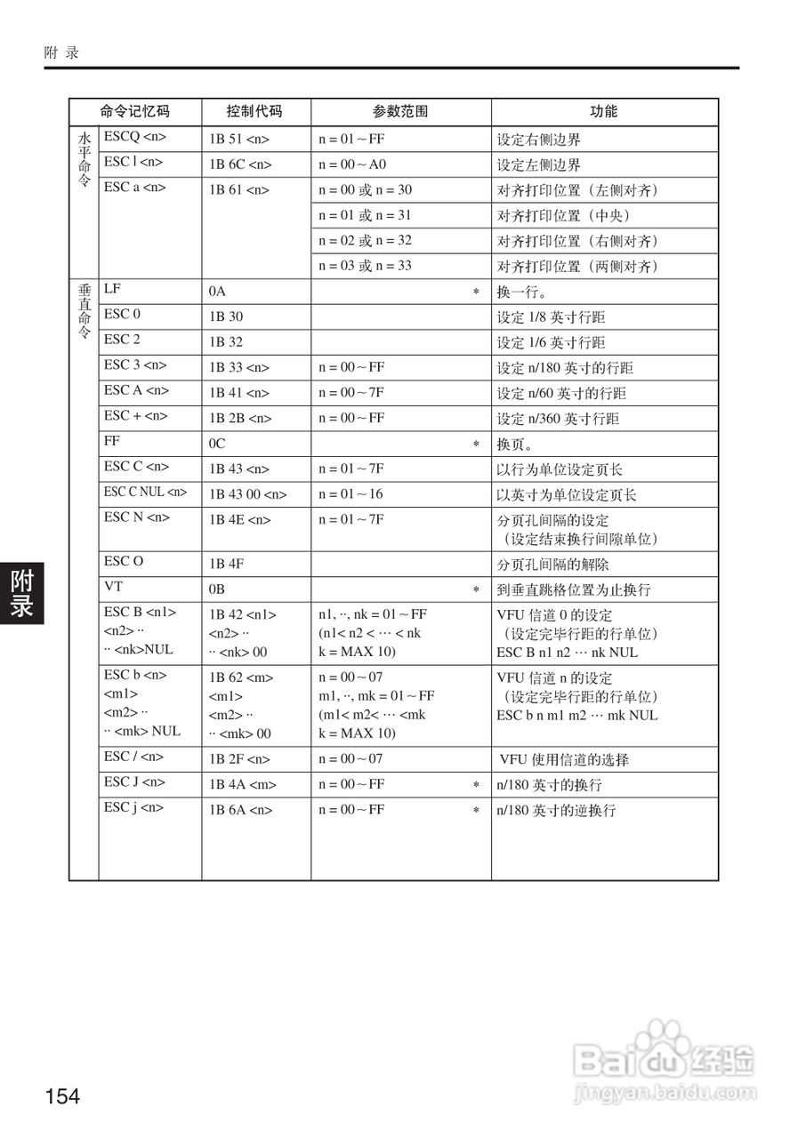OKI MICROLINE 5500FS打印机说明书:[16]