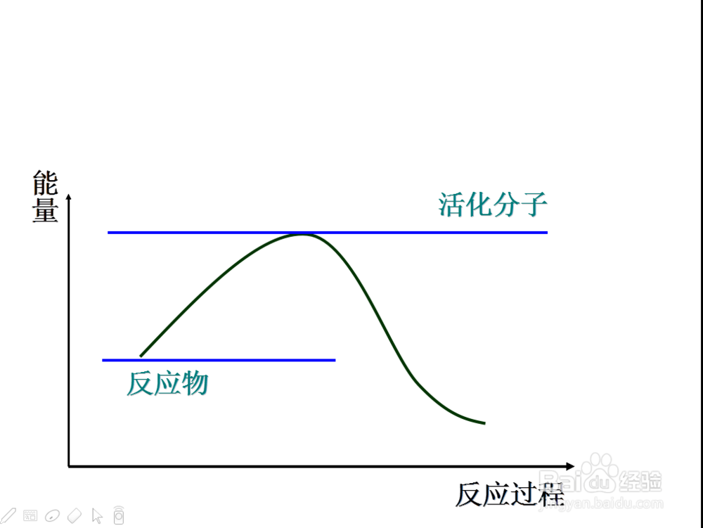 化学反应速率-高中化学尖子生提升攻略方法--1.2