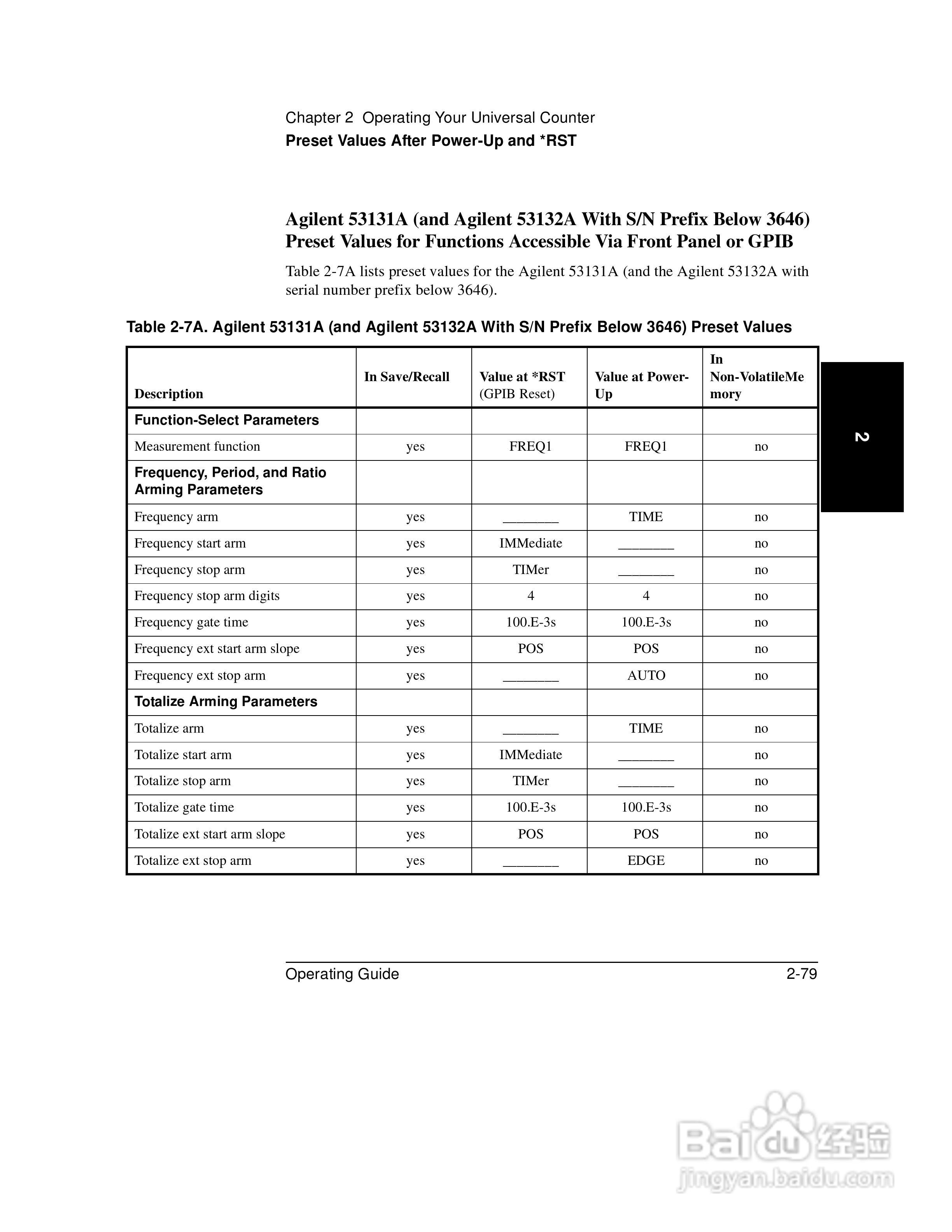 53181ARF计频器操作手册:[16]