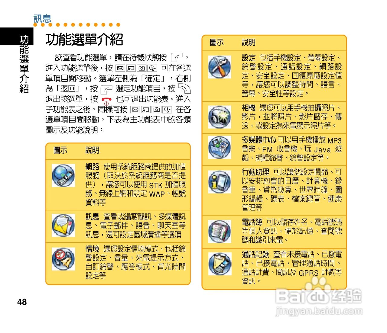 华硕手机J202型说明书:[5]