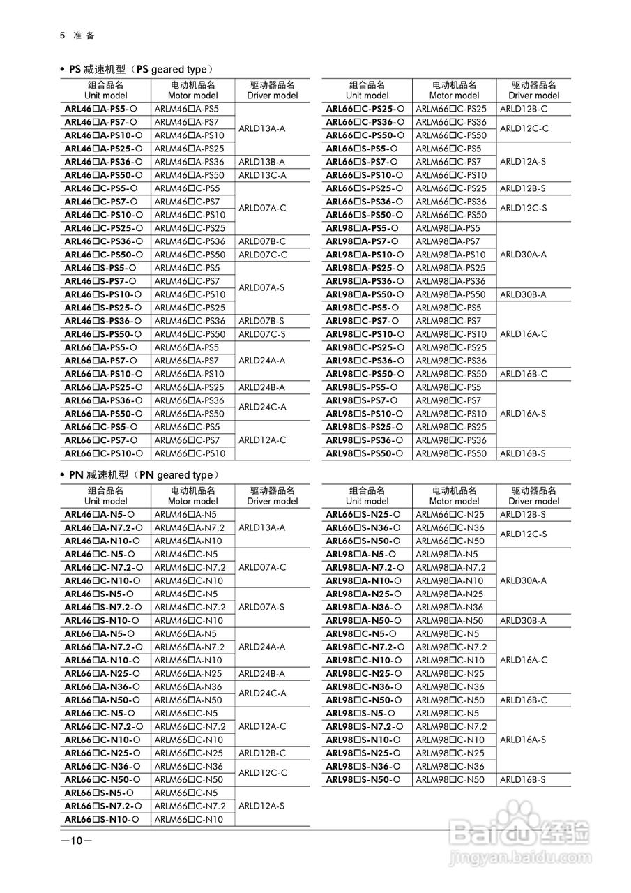 HM-60022B ARL Series 伺服驱动器说明书:[1]