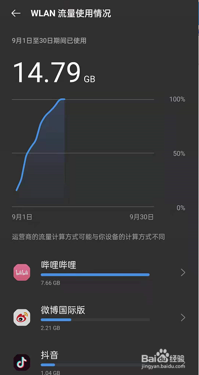 opporeno6WLAN使用情况怎么看