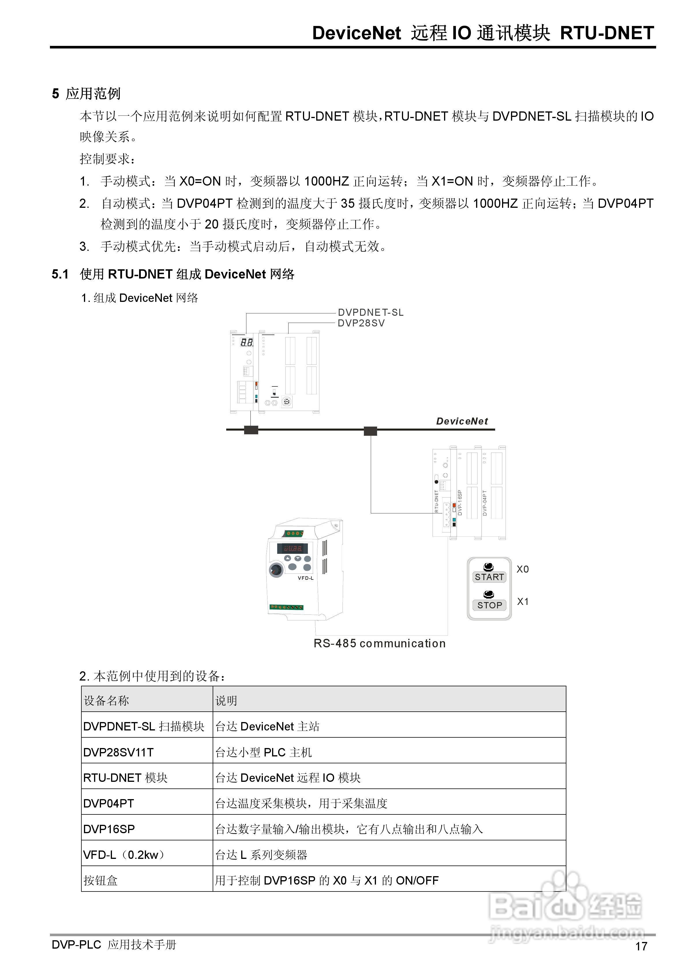 台达RTU-DNET DeviceNet 远端IO通讯模组操作手册:[3]