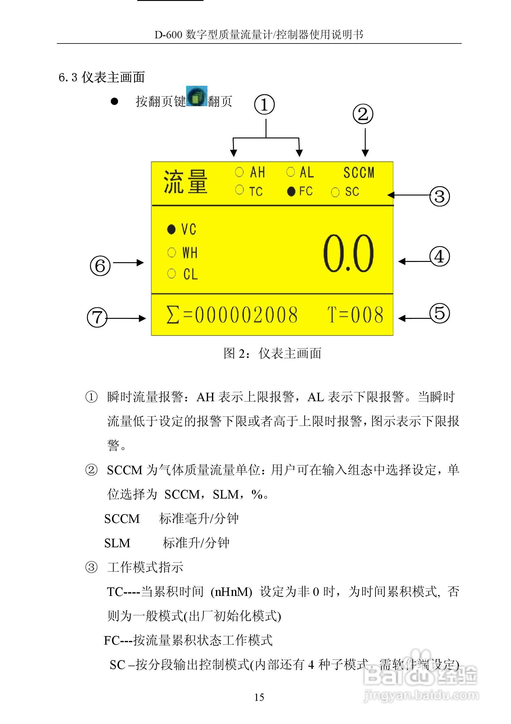 德欣电子D-600 数字型质量流量计/控制器使用说明书:[2]
